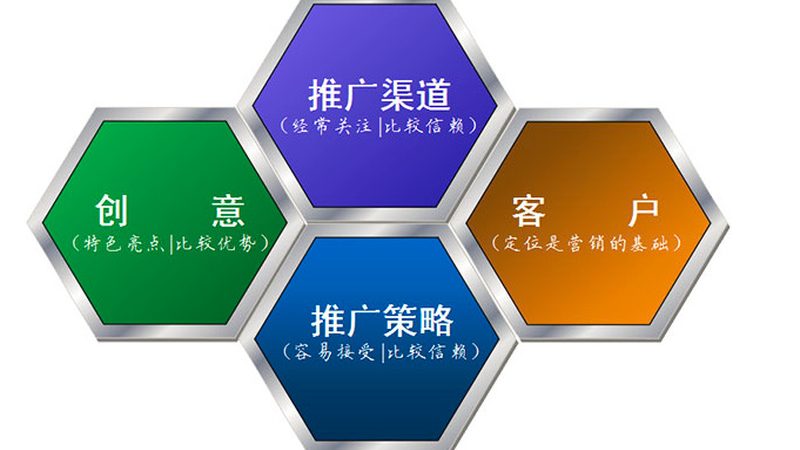 SEO优化关键词如何精准选择：避开误区，提升效果