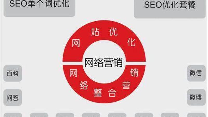 网站优化：避开这些误区，提升SEO效果