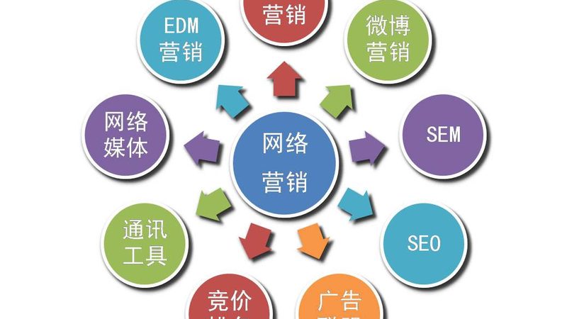 百度推广关键词价格排名规则揭秘：揭秘如何精准布局**