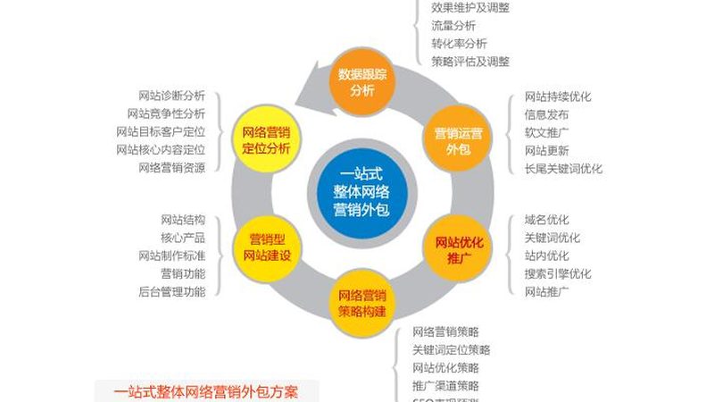 信息流广告与搜索广告：优化之别，策略之辨