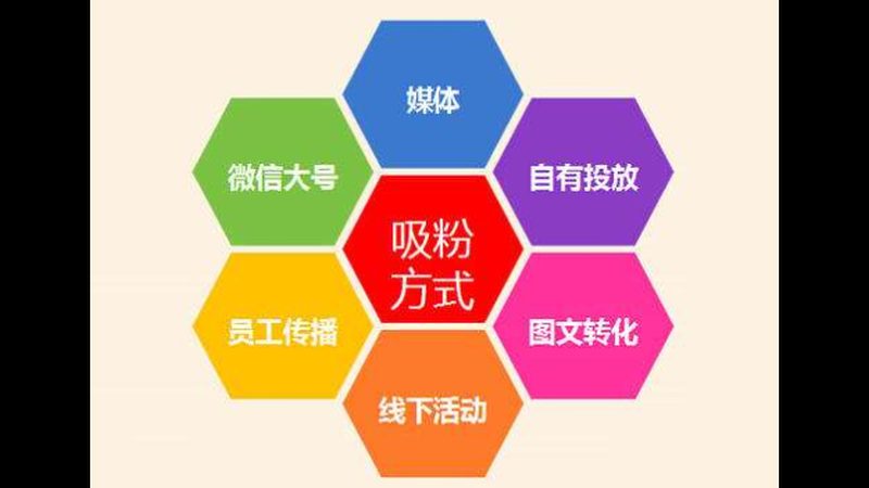 成都百度推广开户，揭秘高效流程与关键步骤